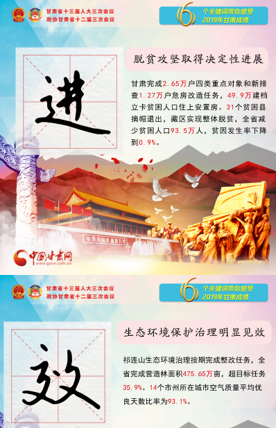 2020甘肅兩會|關(guān)鍵詞海報！6個關(guān)鍵詞帶你感受2019甘肅成績 