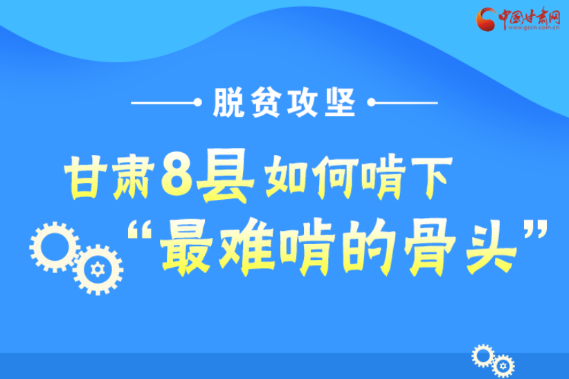 圖解丨沖刺脫貧攻堅(jiān)，甘肅8個(gè)未摘帽縣將“吃小灶”