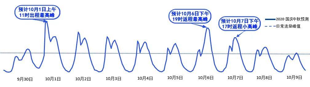 2020年國慶、中秋雙節(jié)甘肅省公路出行指南