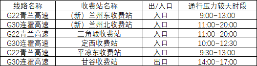 2020年國慶、中秋雙節(jié)甘肅省公路出行指南
