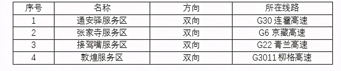 2020年國慶、中秋雙節(jié)甘肅省公路出行指南