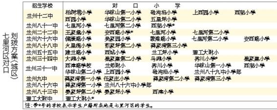 蘭州城市四區(qū)“小升初”對口劃撥方案出爐 快看！你的孩子上哪所初中