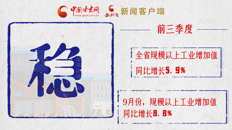 海報(bào)|亮點(diǎn)滿滿！帶你“解讀”甘肅前三季度經(jīng)濟(jì)數(shù)據(jù)