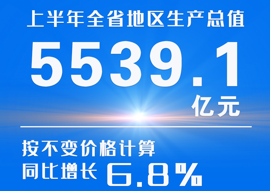  海報|2023年上半年甘肅省經(jīng)濟運行情況來了！