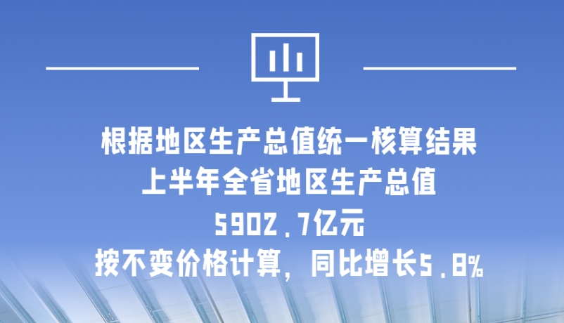 海報(bào)|5902.7億元！上半年甘肅經(jīng)濟(jì)運(yùn)行總體平穩(wěn)